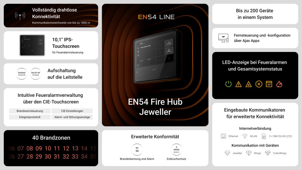 Professioneller Brandschutz